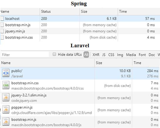 testowej bez konieczności instalowania dodatkowych pakietów, które potrzebuje Spring podstawą jest Java Development Kit, z którego można skorzystać za pośrednictwem jednego z wielu IDE. Tabela 4.