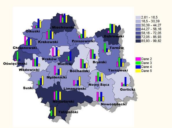 Oprogramowanie Statistica - dodatki Wykres radarowy Marketing POMIAR 2 POMIAR 1 Medycyna POMIAR 3
