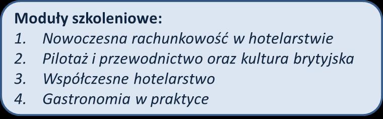 BUDŻET: 440 715,85 ZŁ PROJEKT WSPÓŁPRACY PONADNARODOWEJ MIĘDZYNARODOWE DOŚWIADCZENIE KLUCZEM DO SUKCESU W BRANŻY TURYSTYCZNEJ REGIONU ŚWIĘTOKRZYSKIEGO PROJEKT SKIEROWANY DO UCZNIÓW ZESPOŁU SZKÓŁ