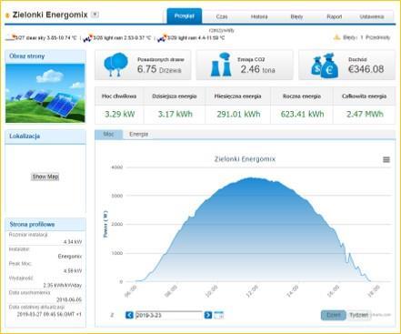 Analiza wybranych przypadków inwestycji w PV Własna elektrownia fotowoltaiczna zwraca się już w 5-6 lat Informacje online z systemu monitoringowego Analiza ekonomiczna klient indywidualny Roczne