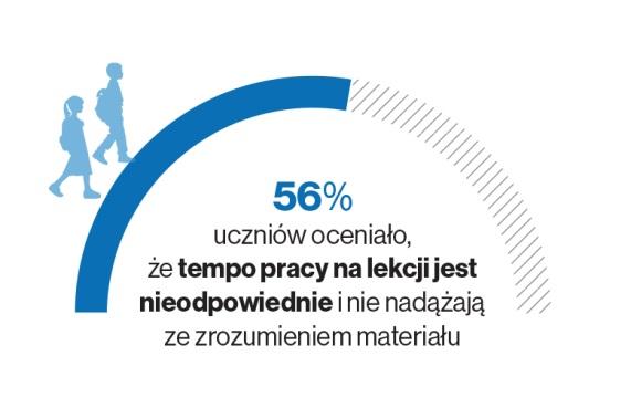 06 Stwierdzony stan nauczanie matematyki w szkołach zajęcia bez podziału na grupy według wiedzy i umiejętności uczniów ograniczony dostęp do zajęć wyrównawczych i dla uczniów zdolnych