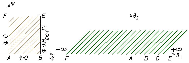 Stosuje się także inne postaci potencjału Żukowskiego, np. θ = z + iω / k lub θ = Ω ikz.