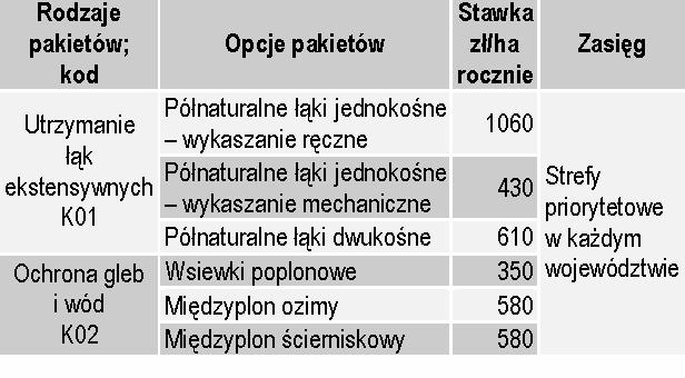 Zestawienie działa
