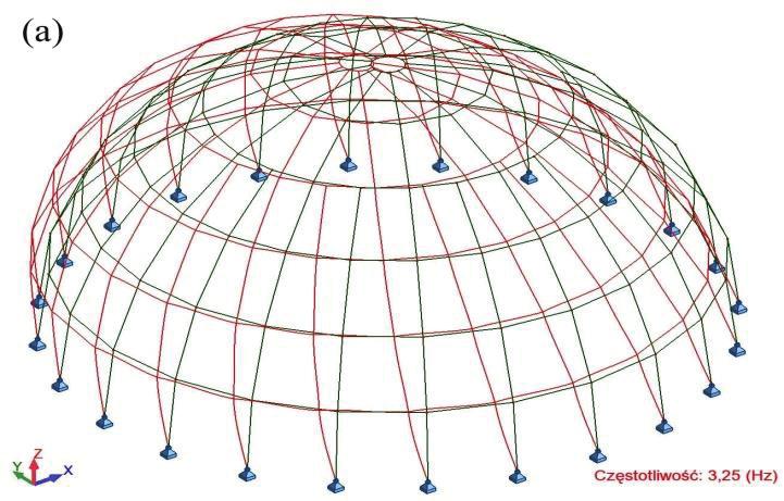 HARMONIC ANALYSIS OF THE WIND-LOADED BAR DOME AT THE SATELLITE SERVICES... 39 The analysis discussed the dome of the SSC (Satellite Services Centre) in Psary.