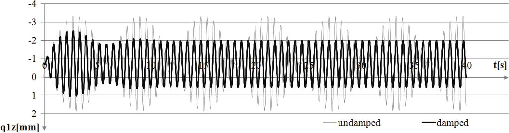 HARMONIC ANALYSIS OF THE