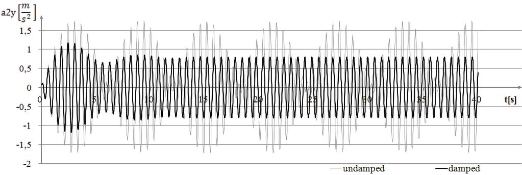 1 and 2. Fig.7.