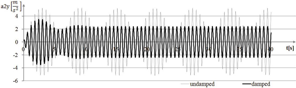 for points 1 and 2. Fig.9.