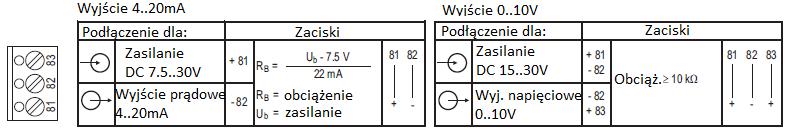 Krt ktlogow 902520 Stron 3//9 Schemt połączeń Wersje stndrdowe 13 11 Połączenie jko