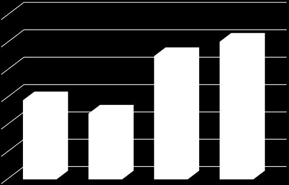 212,05 zł 12 054 263,79 zł 22 543 356,46 zł 25 165