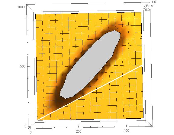 508 ± 129, ω = 254 ± 57 It seems to be consistent with