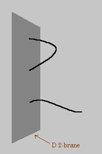 Closed string soliton D-branes That this object has dual description by dynamics of open string ending on it, is the major