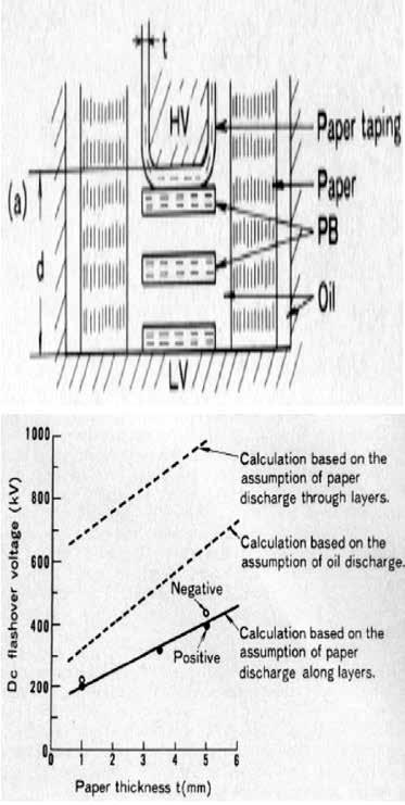 ELEKTROENERGETYKA a) b) Rys. 2.