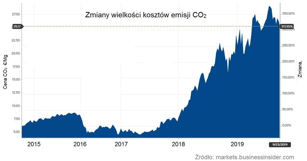 Klimatyczne