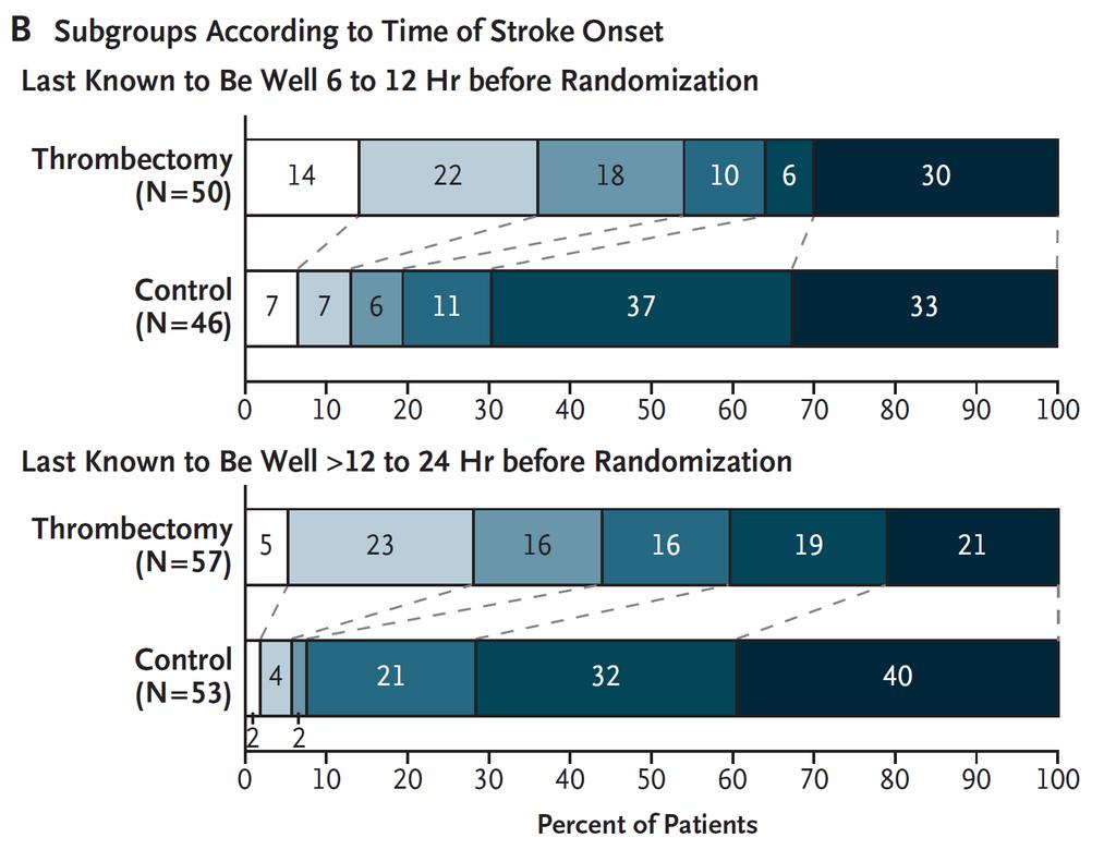 Trombektomia 6-24 h od zachorowania: DAWN