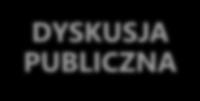 wprowadzenie do projektu MPZP zmian wynikających z rozpatrzenia uwag, ewentualne ponowienie uzgodnień i wyłożenia UCHWALENIE