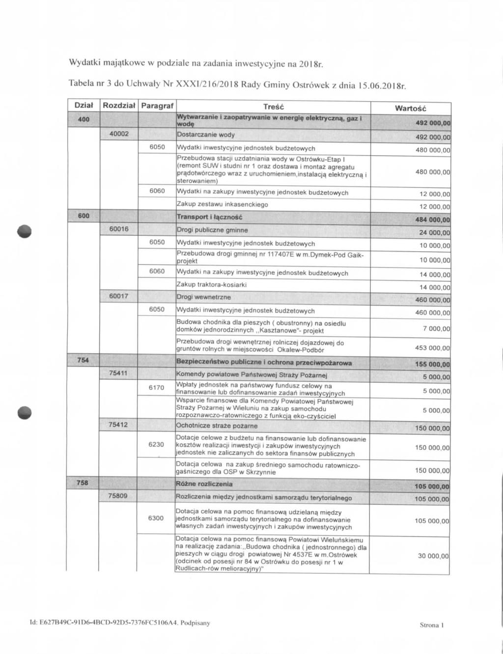 Wydatki majatkwe w pd/iale na zadania inwestyyjne na 2l8r. Tabela nr 3 d Uhwaly Nr XXXI/216/218 Rady Gminy Ostrwek z dnia 15.6.218r.