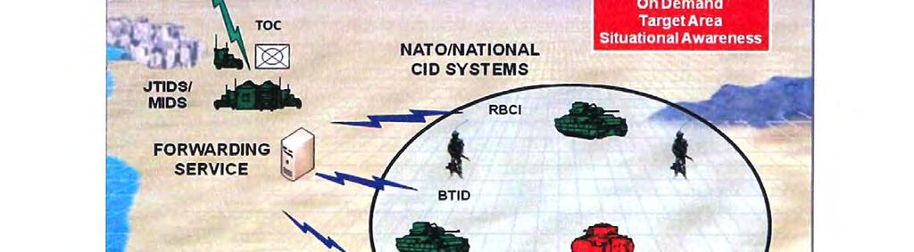 l'ř'll' 'f' Êrłłff'" NA'ro/NATIoNAL "rpg, Êäg, ' FFT systems Rys. 1.