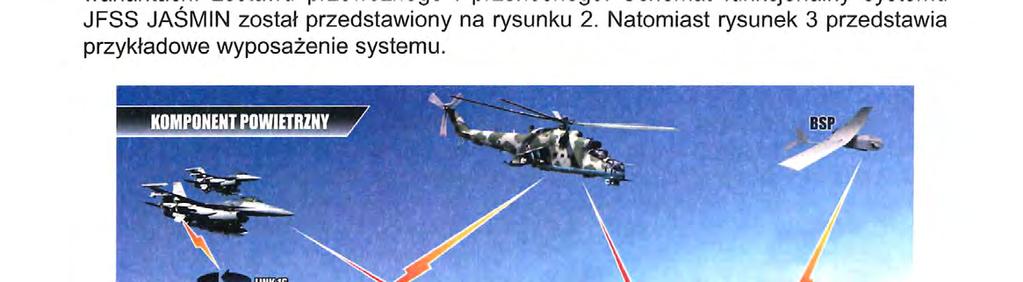 W skład systemu wchodzi dedykowany specjalistyczny sprzęt (militarne terminale taktyczne oraz będące na Wyposażeniu Wojska środki łączności i sensory) wraz modułem programowym Systemu Wspomagania