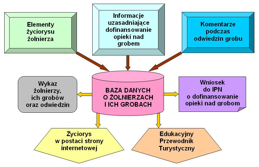 ZAPLANOWANA, DODATKOWA