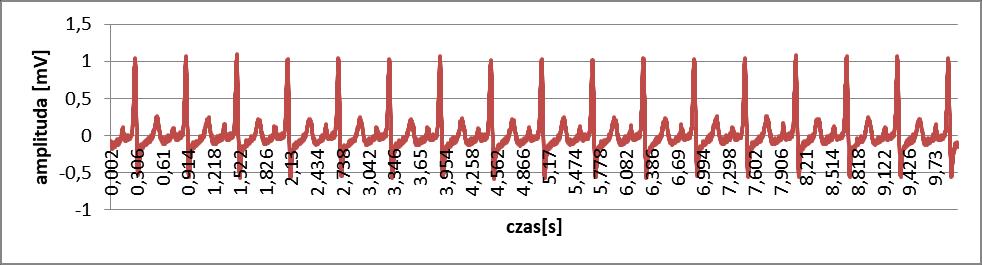 Rezultat 3: Zarchiwizowane dane. 1 Na zewnętrznym nośniku optycznym jest nagrany katalog z numerem PESEL.