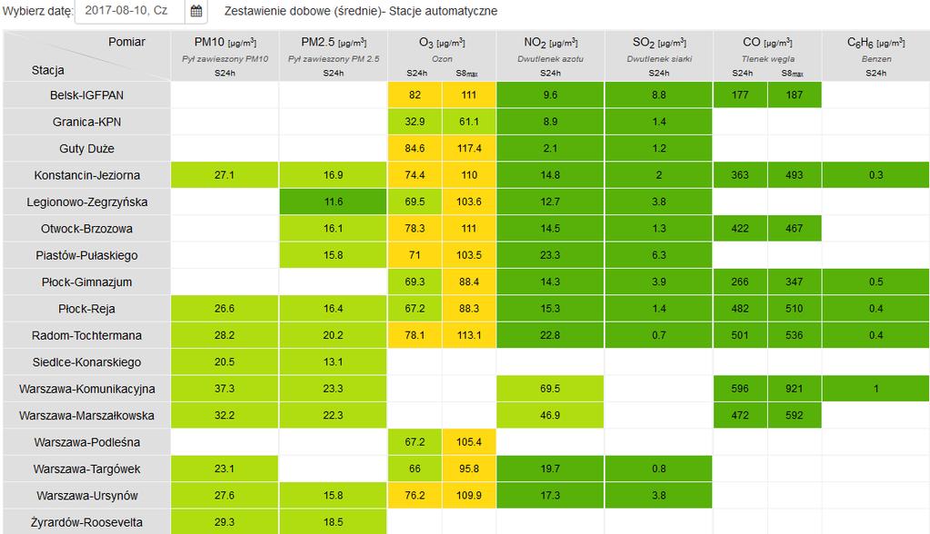 JAKOŚĆ POWIETRZA Wyniki pomiarów