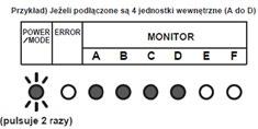 Uruchomienie układu MULTI 5 i 6 CZYNNOŚCI PRZED URUCHOMIENIEM 1. Sprawdź czy ukończono wszystkie prace związane z instalacją chłodniczą jednostki zewnętrznej i jednostek wewnętrznych. 2.