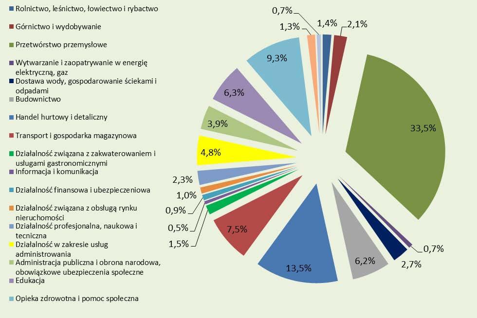 Tabela 7. Poszkodowani w wypadkach przy pracy oraz zatrudnieni w warunkach zagrożenia zgłoszeni przez płatników w Informacji ZUS IWA za 2018 r.