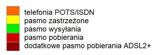 to przykład modulacji PAM PWM BPSK DSB-SC Zadanie 39.