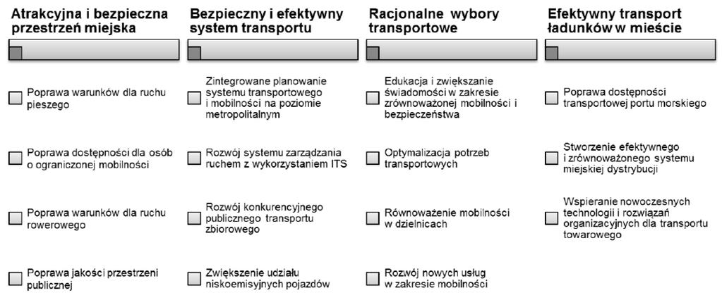 Załącznik nr 5: