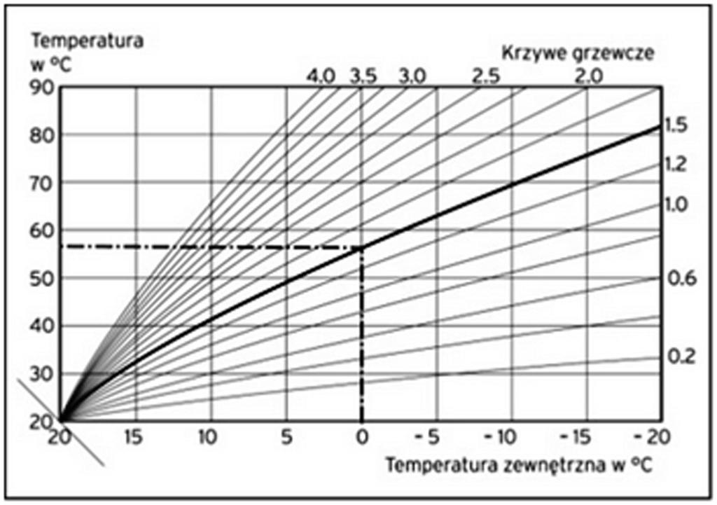 Zadanie 26. Zanieczyszczenia gromadzące się podczas eksploatacji na kratach MEW usuwa się Zadanie 27. w sposób chemiczny. rozdrabniając mechanicznie na kratach.
