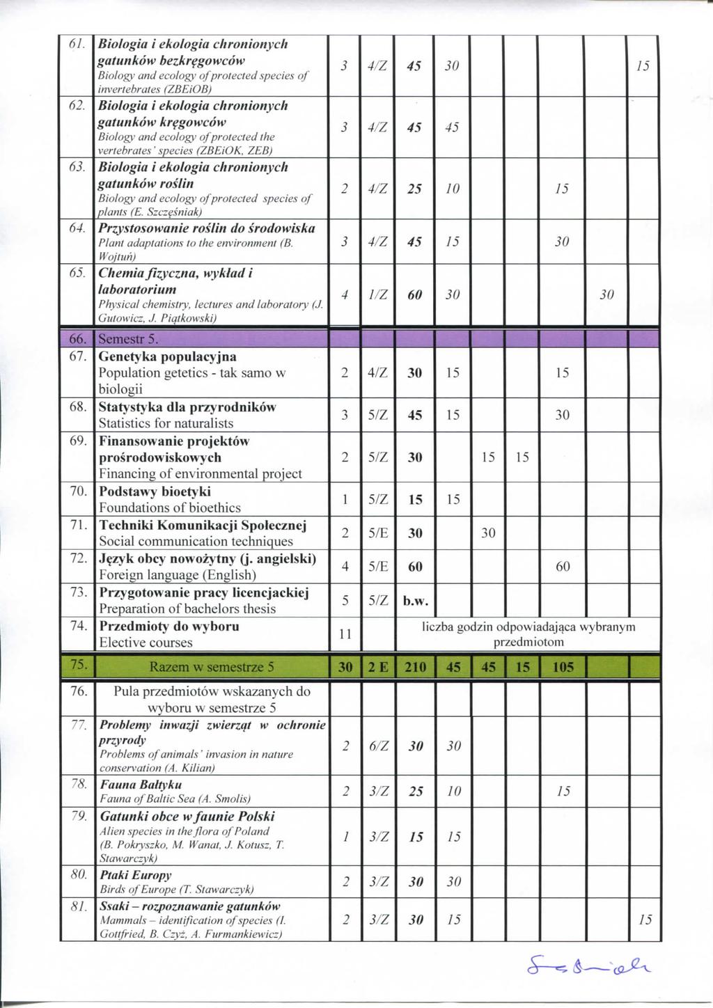 61. Bilgia i klgia chrninych gatunkw bzkr^gwcw Bilgy and clgy f prtctd spcis f invrtbrats (ZBEiOB) 62. Bilgia i klgia chrninych gatunkw kr^gwcw Bilgy and clgy f prtctd th vrtbrats ' spcis (ZBEiOK.
