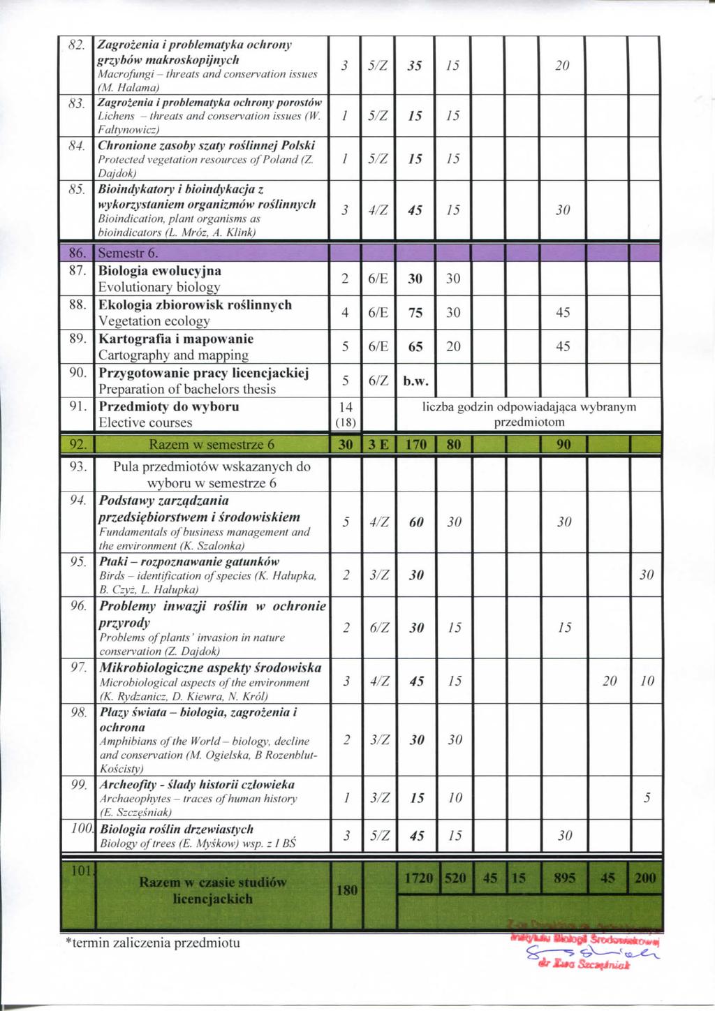 82. Zagrinia iprbimatyka chrny grzyhw makrskpijnych Macrfungi ~ thrats and cnsrvatin issus (M. Hal am a) 83. Zagrinia iprbimatyka chrny prstw Lichns ~ thrats and cnsrvatin issus (W. Faltvnwicz) 84.