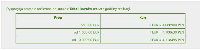 będzie z rachunku walutowego na rachunek prowadzony w PLN (waluta przeliczana po kursie kupna dewiz z godziny realizacji) lub odwrotnie z rachunku prowadzonego w PLN na rachunek walutowy (waluta