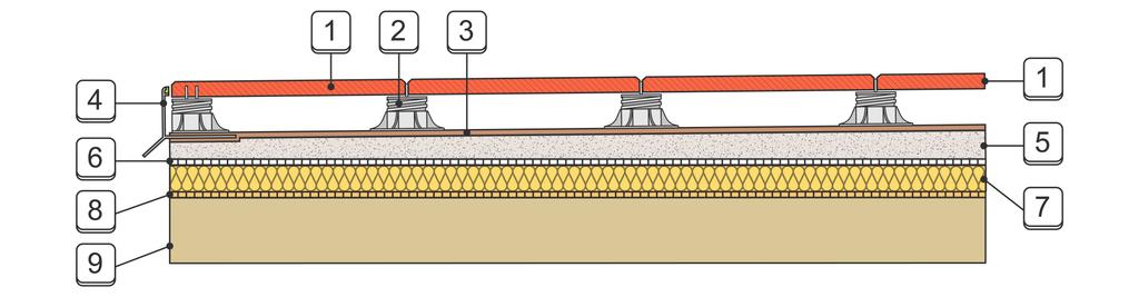 T4B. Taras na płycie betonowej na wspornikach wentylowany B. nad pomieszczeniem ogrzewanym 1. Płyty tarasowe grubości min. 2 cm lub deski 2. Wsporniki regulowane lub stałe 3.