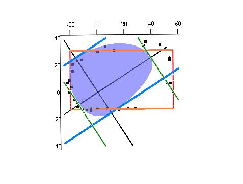 [ MPa ] 3 [ ] MPa [ MPa ] [ ] MPa Porównanie obliczeń analitycznych z danymi z eksperymentu na przykładzie tektury J. C. Suhling et al. [985] i M.