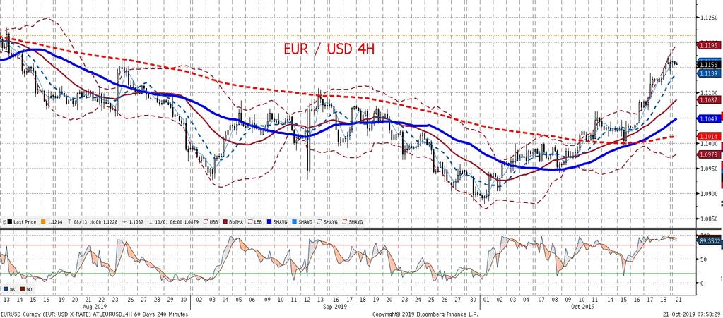 W tym tygodniu o EURUSD bedzie decydowac czwartkowe posiedzenie EBC (ostatnie posiedzenie M.