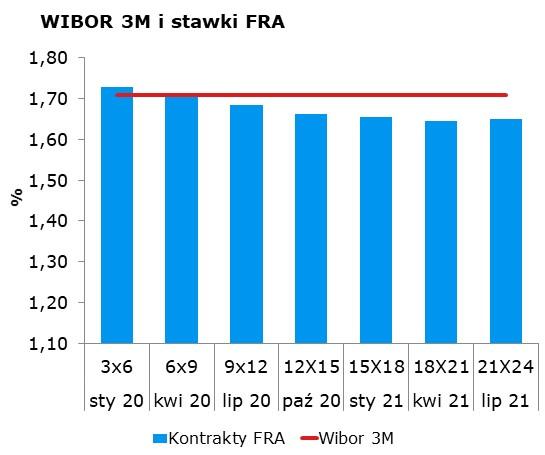 69 CHF/PLN 3.8908 Uwaga! Dokument sporzadzony został w Departamencie Analiz i Relacji Inwestorskich mbanku S.A. w celu promocji i reklamy, zgodnie z art. 83c Ustawy z dnia 29 lipca 2005 r.