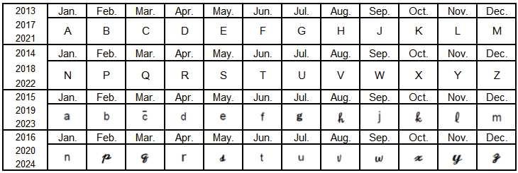 Marking Code Table A: Month Code Table B: Date Code date 1st 2nd 3rd 4th 5th 6th 7th 8th 9th 1th code A B C D E F G H J K date 11th 12th 13th 14th 15th 16th 17th 18th 19th 2th code L M N P Q R S T U