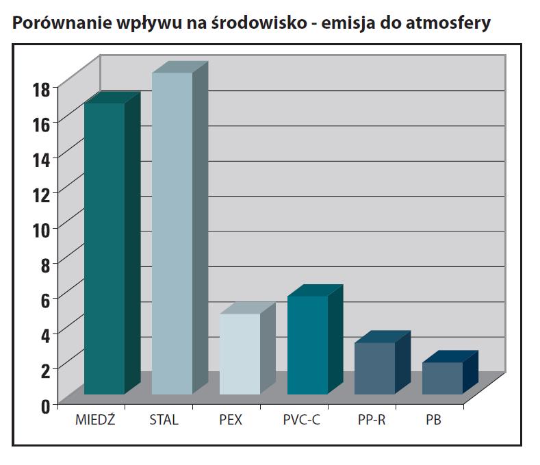 Wydział technologii tworzyw sztucznych Politechniki Berlińskiej (TU Berlin), przeprowadził analizę