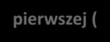 PROPAGACJA SYGNAŁU PRZEZ DRUGĄ WARSTWĘ SIECI Drugą (ukrytą) warstwę neuronów sieci wielowarstwowej pobudzamy sygnałami wyjściowymi warstwy pierwszej (y 1, y 2 i y 3 ) obliczonymi w poprzednim kroku.