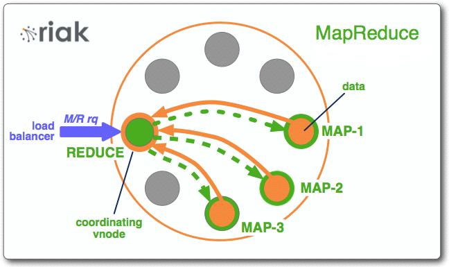 MapReduce w Riak Zapytanie MR zawiera listę wejść (pary