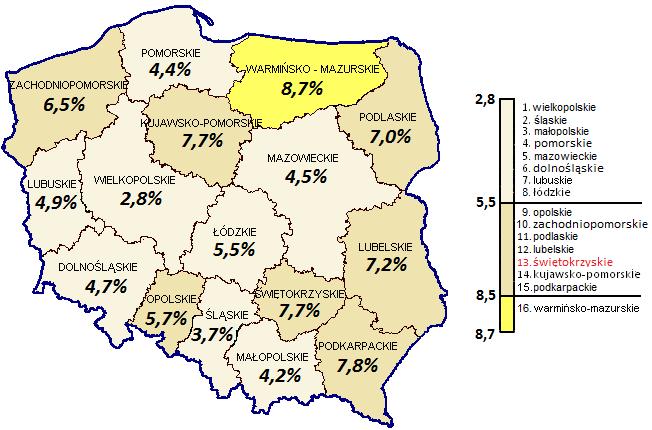 STOPA BEZROBOCIA W POLSCE WEDŁUG WOJEWÓDZTW STOPA BEZROBOCIA W WOJEWÓDZTWIE ŚWIĘTOKRZYSKIM WEDŁUG POWIATÓW Stan w dniu 31