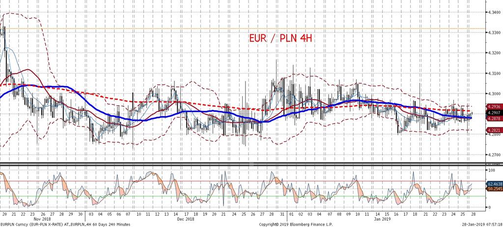 Ten tydzien dla EURPLN upłynie głównie pod znakiem globalnych trendów.
