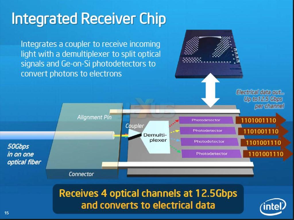 Receiver
