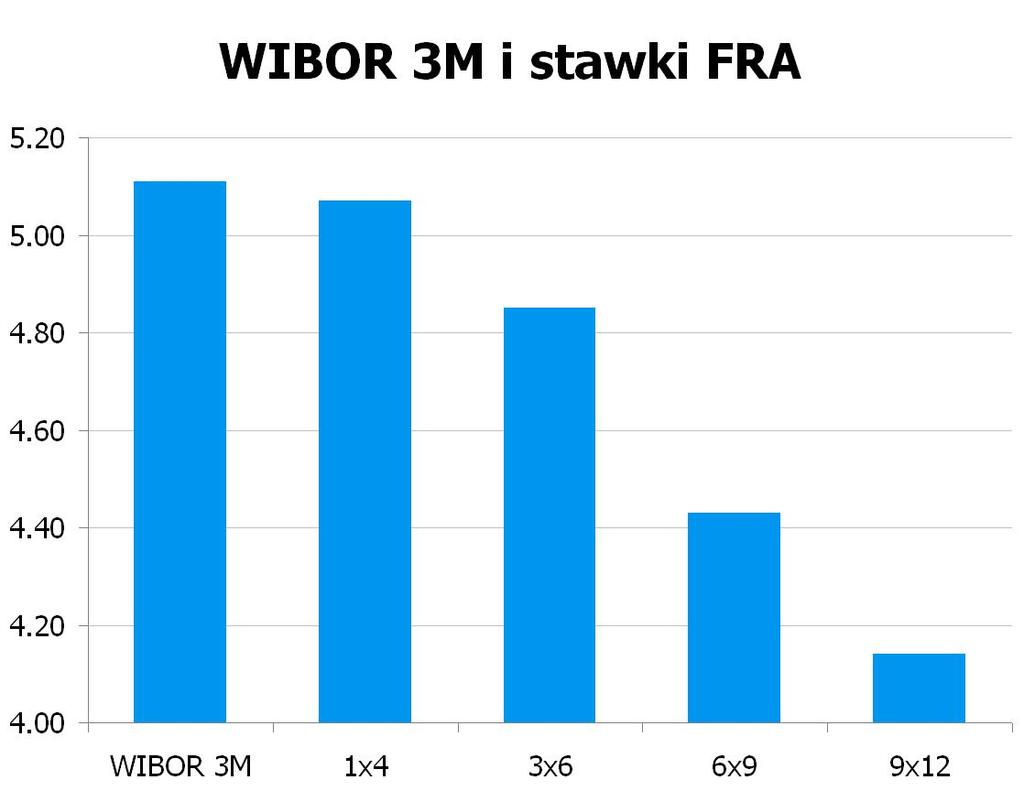 2573 10Y 4.325 4.37 9x12 4.09 4.14 CHF/PLN 3.3605 UWAGA!