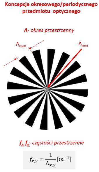 1 WPROWADZENIE Transformacja Fourier i odwrotna transformacja Fouriera W ogólnym przypadku dwuwymiarowej funkcji f(x,y) definicję ciągłego przekształcenia lub też transformaty Fouriera przedstawić