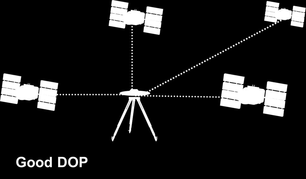 DOP dilution