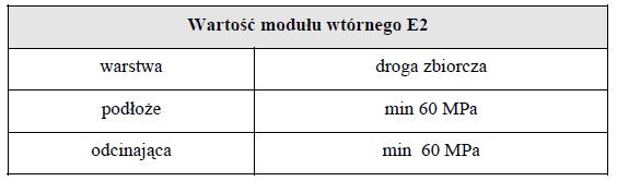 płytowych VSS PN-64/8931-02, a jako kryterium oceny dobrego zagęszczenia podaje się wskaźnik odkształcenia równy modułom odkształcenia wtórnego i pierwotnego.