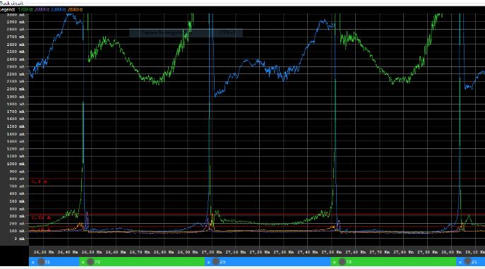 wzdłużna F1 = 1700 Hz w segmencie obwodów torowych