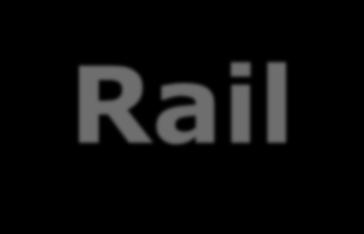 O NAS Rail-Mil Computers to Wiodąca firma na rynku